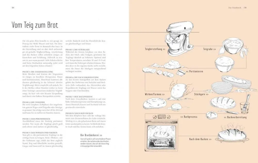 TEUBNER BROT – Bild 2